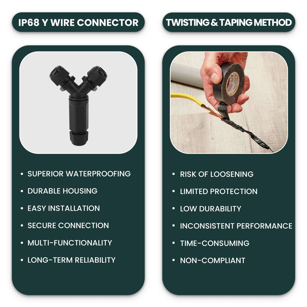 Y-Shape IP68 Waterproof Cable Connector Outdoor Electrical Junction Box
